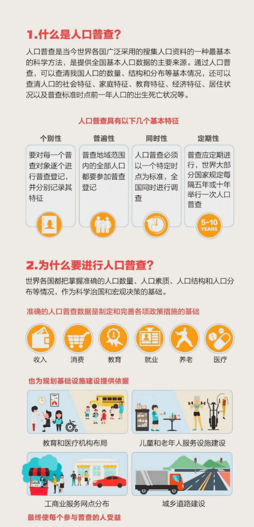 人口普查属于社区哪一块的工作_人口普查社区志愿图片(2)