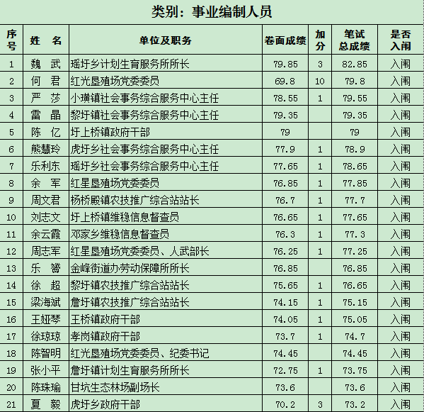 东乡人口2020_抚州东乡2020年规划图