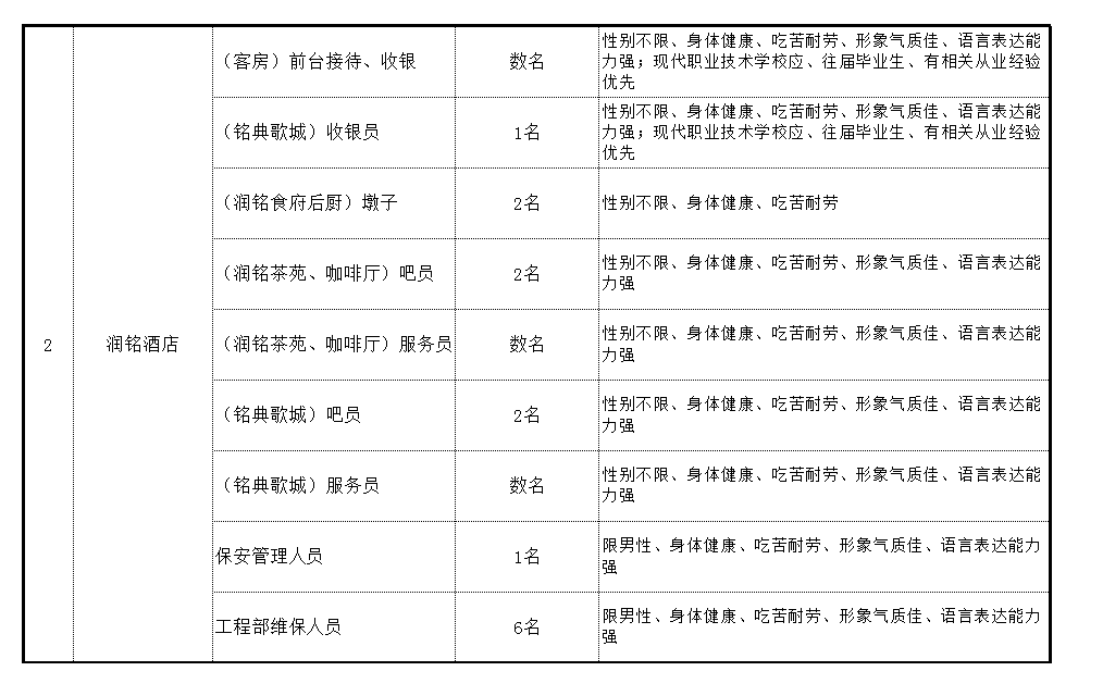 招聘会介绍信_海经院就业954期 官宣 C位出道,职看今朝 大型招聘会报名开始啦(4)