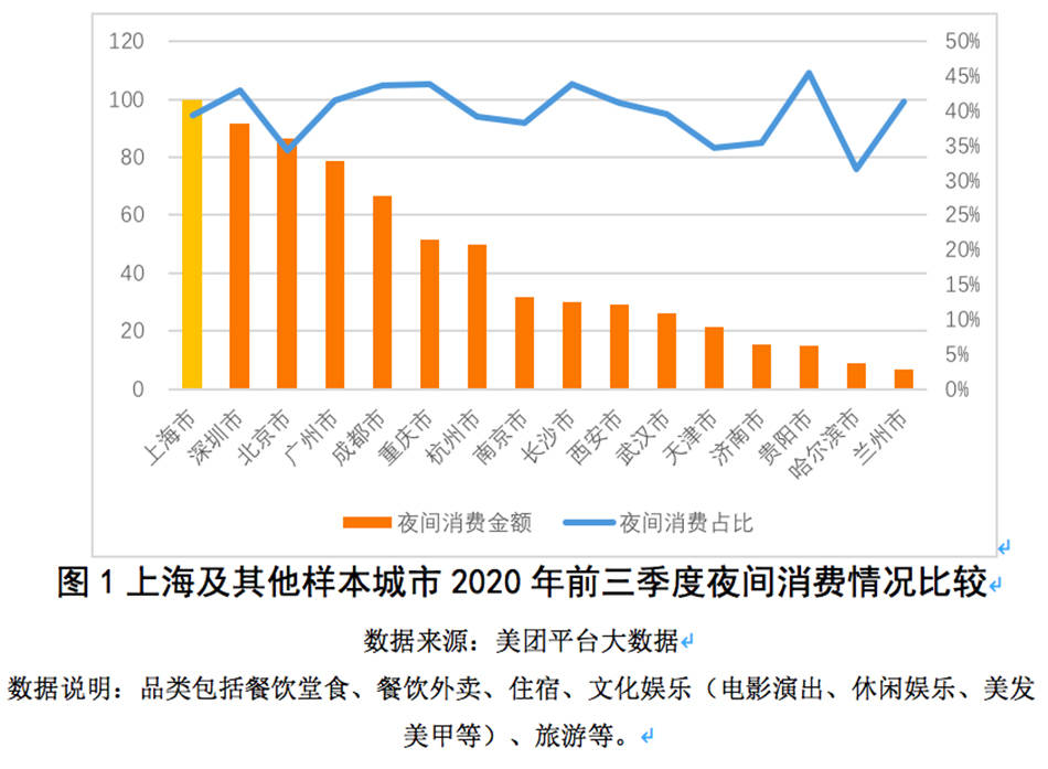 上海松江gdp公布2020_上海2020年GDP超纽约吗(2)