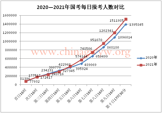 1997年湖北人口数量_湖北七普人口数据公布