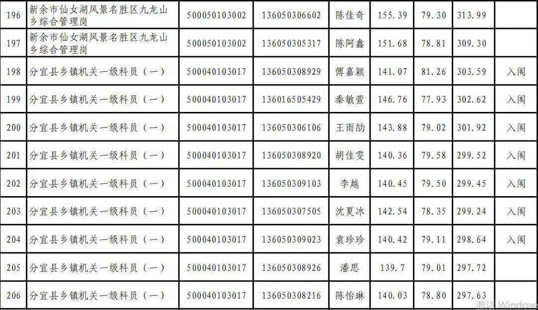 新余多少人口2020_新余长青小学2020(2)