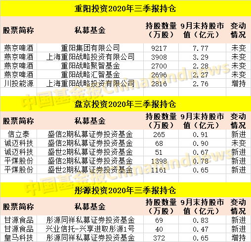 私募|最新！邓晓峰、裘国根、庄涛、冯柳…私募大佬持仓曝光！更有林园大举减持片仔癀，惊动投资圈…