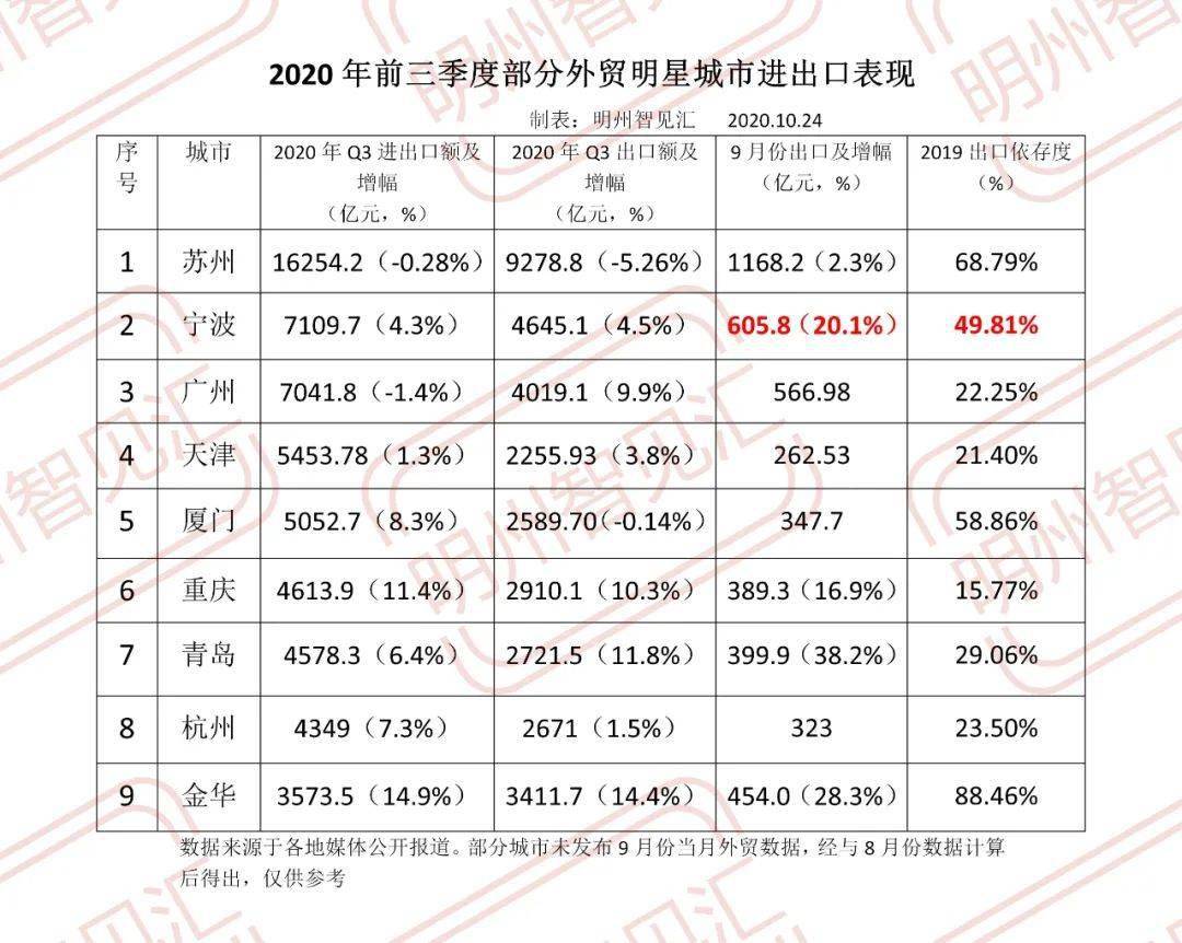 gdp越高出口_安全出口标志