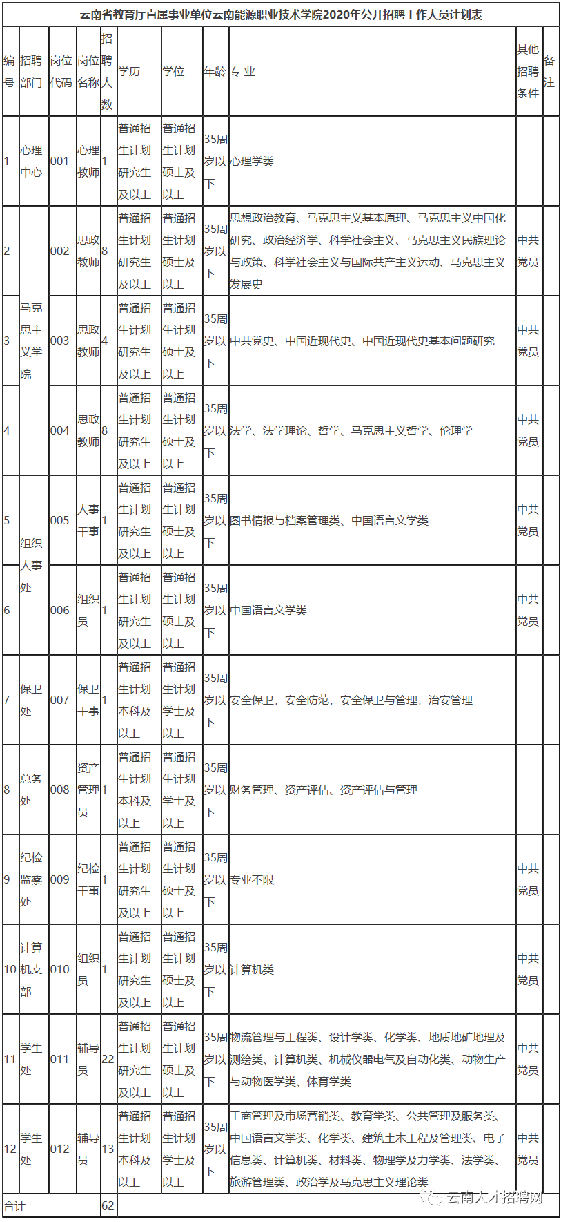 活佛证有几个人口_巴塘竹瓦寺活佛有几个(3)