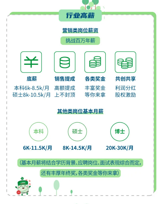 三棵树招聘_三棵树2019校园招聘(3)