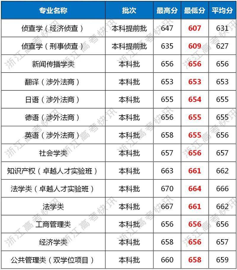 大学是怎么分系 9b492a572d8c4fee80ebafcdeb22c741.jpeg