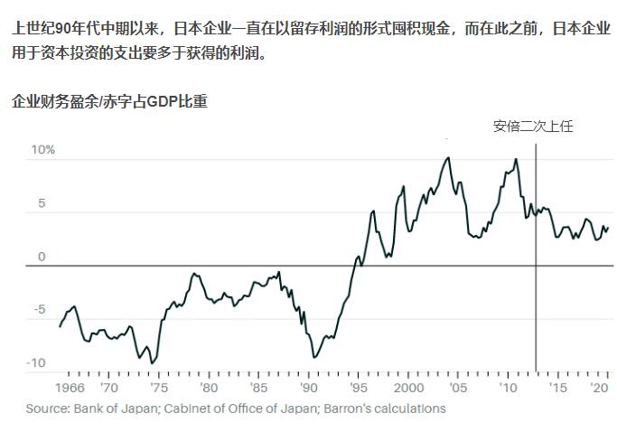 GDP高利润低