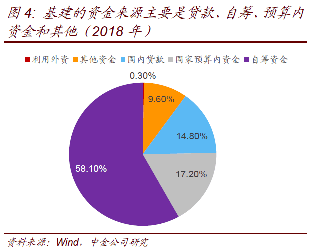 在建房地产计入gdp吗_房地产图片