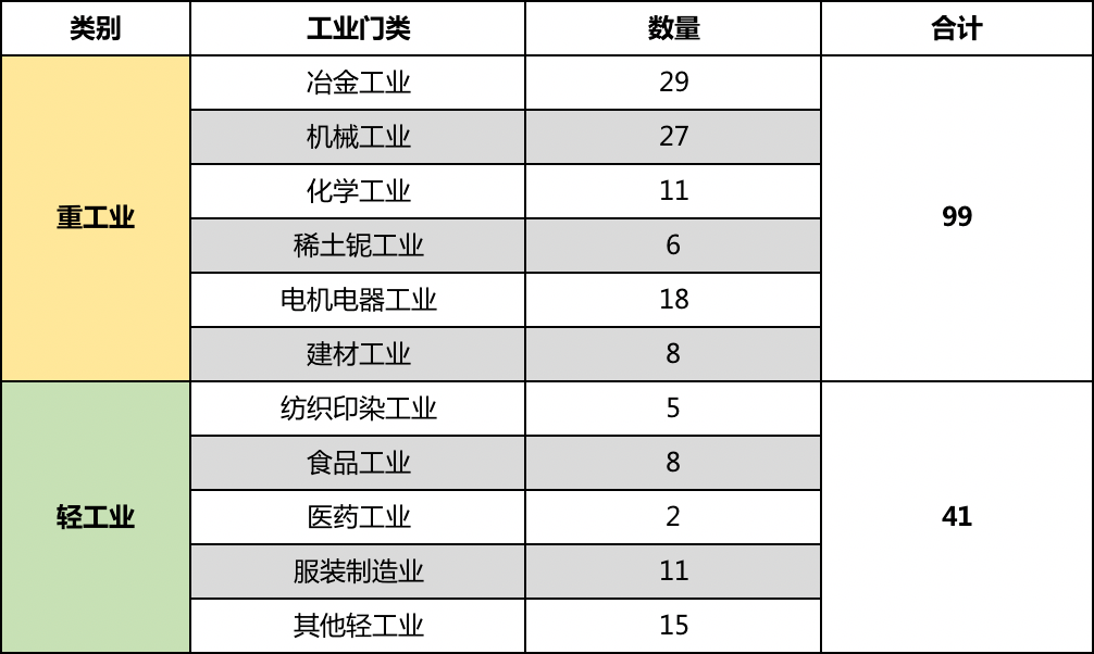 包头1960gdp排名_内蒙2018年各城市GDP排名,包头已超呼市位居第二(3)