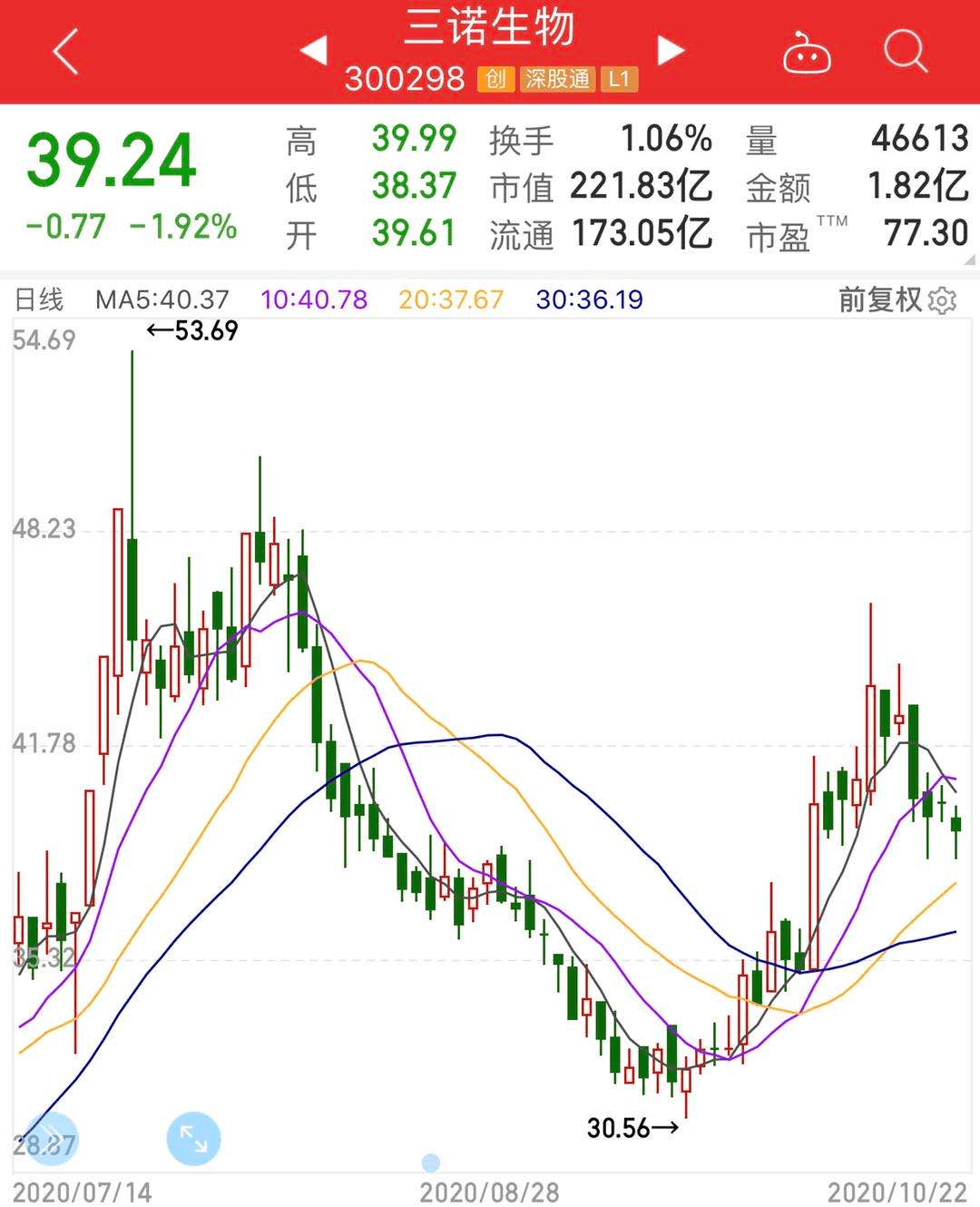 明星|机构都在买什么？明星基金经理最新操作曝光！竟有人70亿重仓1只股！注意，这些＂无效仓位＂正在被甩卖