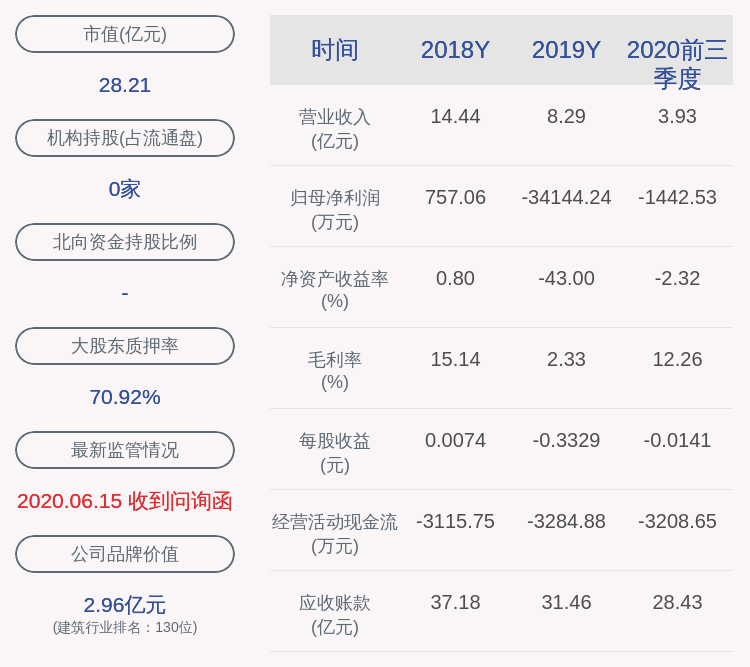 周宇翔|弘高创意：2020年前三季度净亏损约1443万元