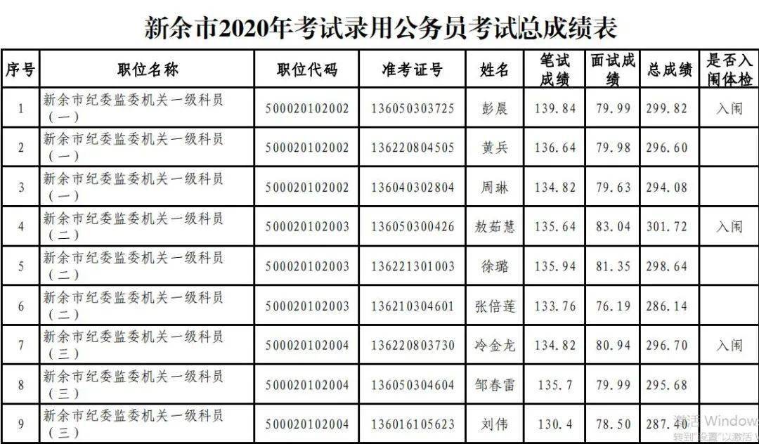 新余市常住人口2020_新余市公安局2020熊辉(2)