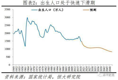 中国出生人口持续下降好不好_2月16出生的人好不好