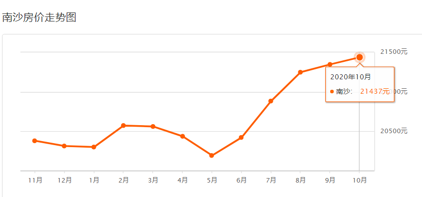 成都主城11区gdp_成都各区县最新GDP总量排行 天府新区等7区增速超10