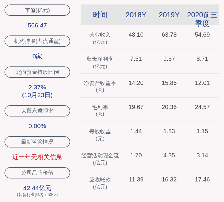 比例|福斯特：2020年前三季度净利润约8.71亿元，同比增加47.06%