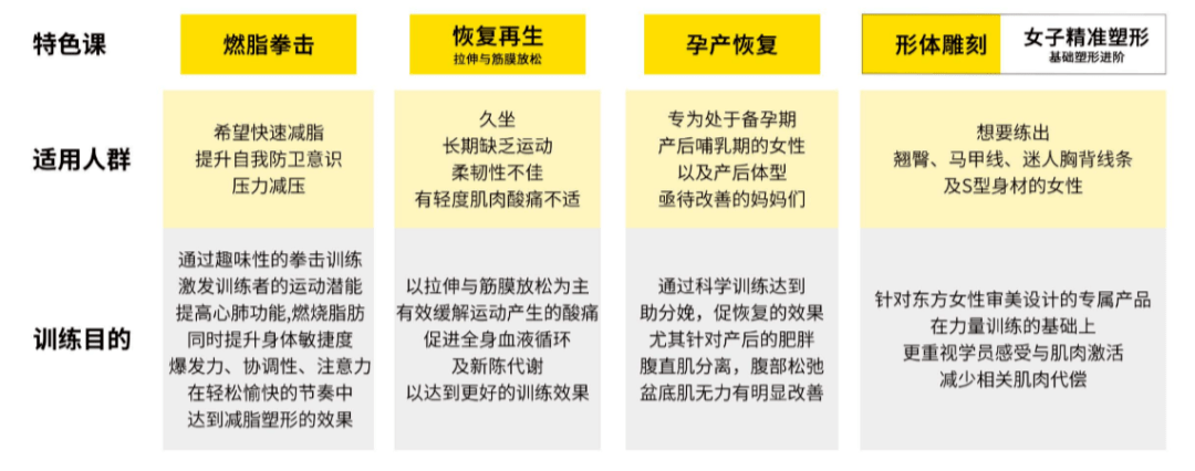 身材|是什么宝藏课程，能让身材快乐和减脂效率翻倍？！高能又硬核，让5万人亲测蜕变！