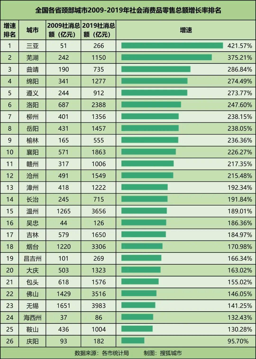 遵义市人均gdp_遵义市地图