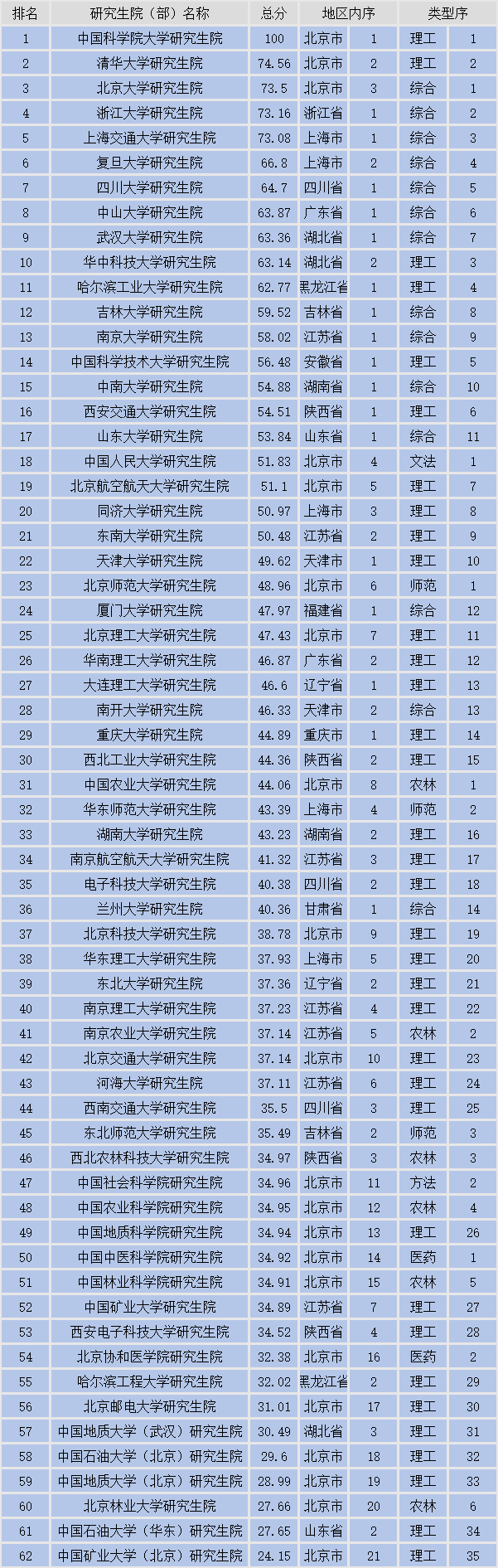 邱均平排行榜_大学排行榜真真假假武大邱均平称＂我的最客观＂(2)