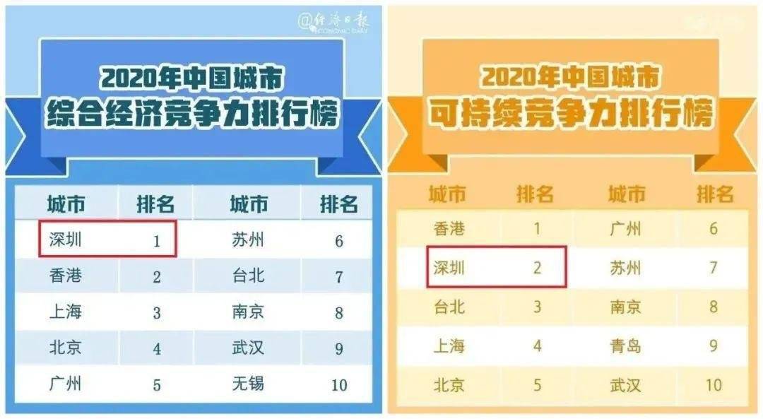 粤海街道办gdp相当于哪个省_深圳最牛街道办 粤海街道办 GDP占南山区一半(2)