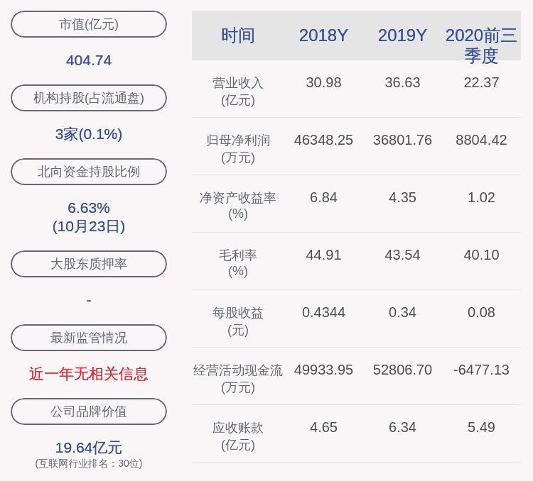 李仲初|石基信息：2020年前三季度净利润约8804万元，同比下降72.64%