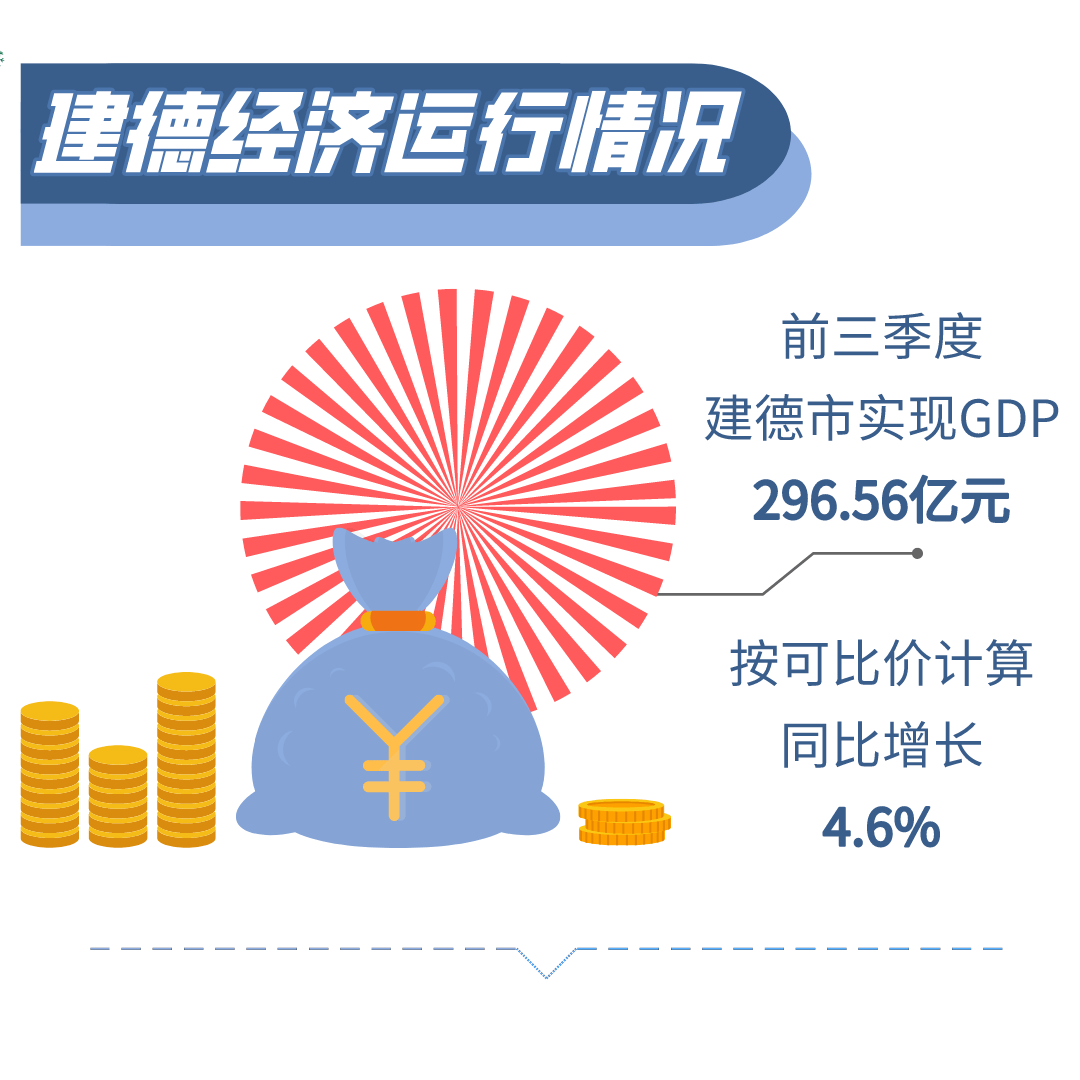 建德gdp2020_建德新安江照片(2)