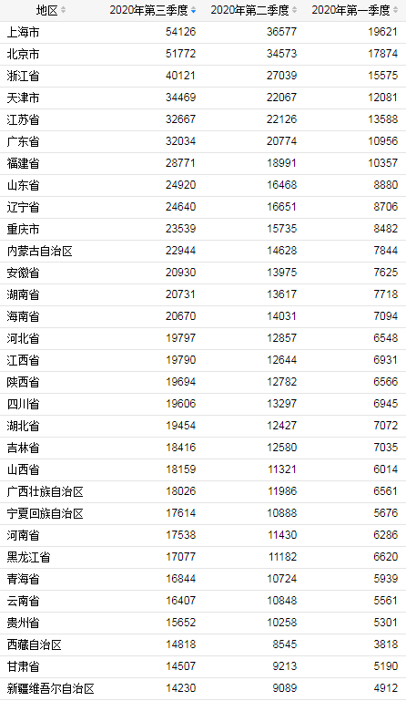 包头人均收入_2020包头人均工资多少(2)