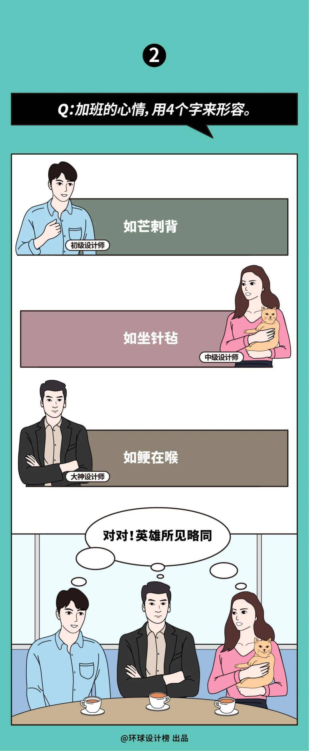 工人|同样都是设计打工人,为啥区别那么大呢?