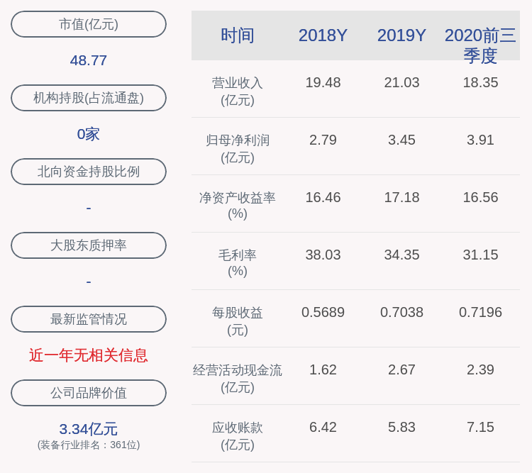 周宇翔|佳电股份：2020年前三季度净利润约3.91亿元，同比增加42.83%