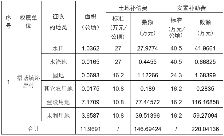 搬迁补偿人口标准_人口金字塔标准图