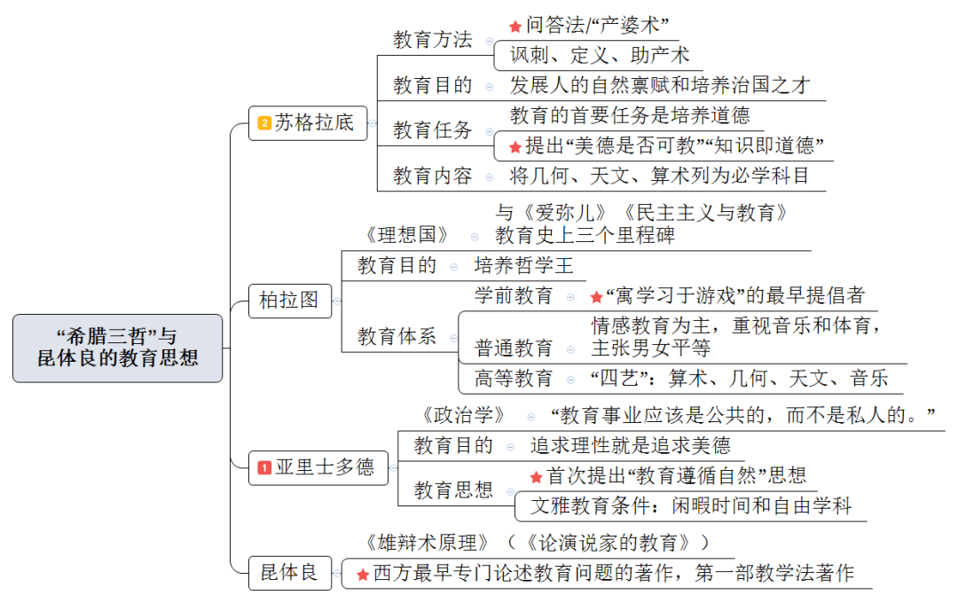 常州市中小学幼儿园教师职称晋级考试教育综合教育的产