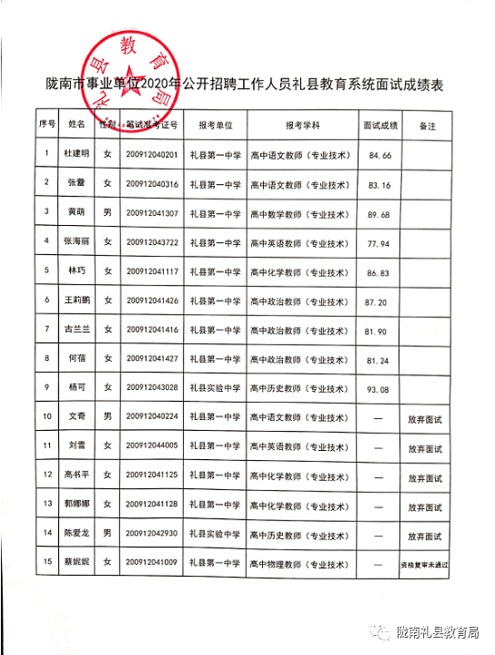 2020年陇南事业单位_陇南市事业单位拟聘用人员公示