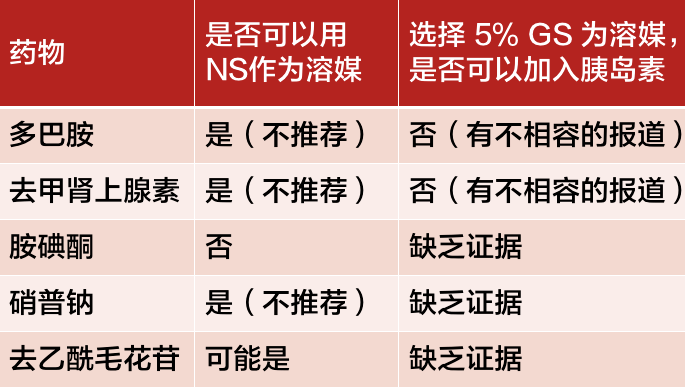 氯化钠|胺碘酮只能用糖配？别忘了还有这 4 种药