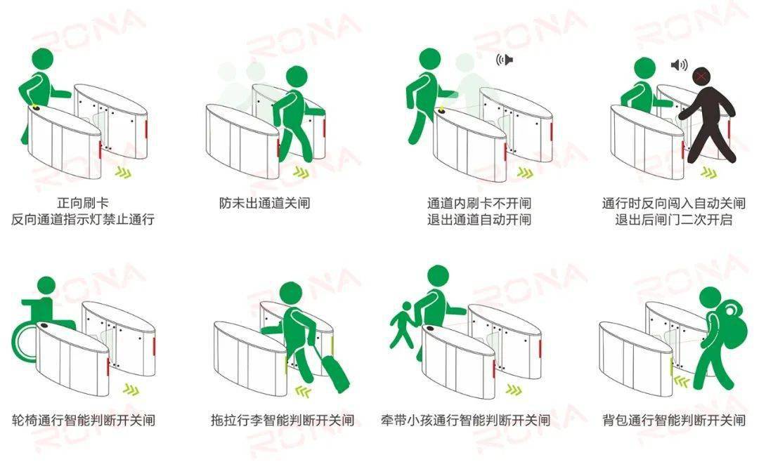 罗拉智能 | 真正有实力的闸机生产商