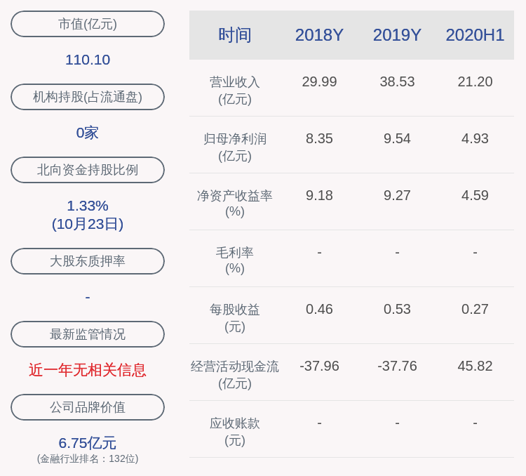 季颖|张家港行：2020年前三季度净利润约7.68亿元，同比增加4.82%