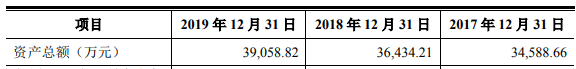 存货|阿拉丁上市首日涨132% 市占率0.2%产品价连降存货猛增