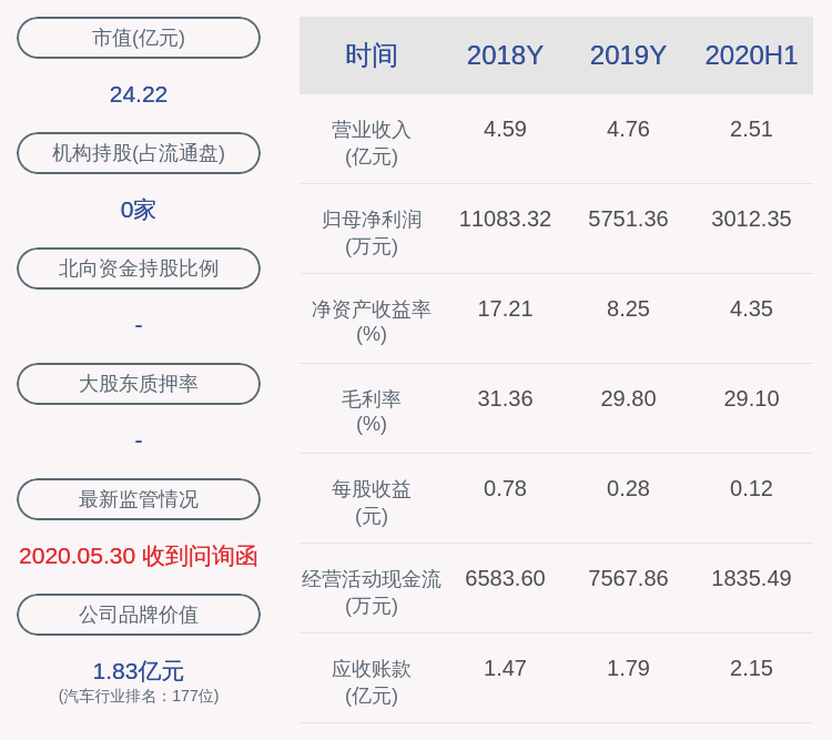 旻霞|德宏股份：三位股东尚未减持，减持时间已过半