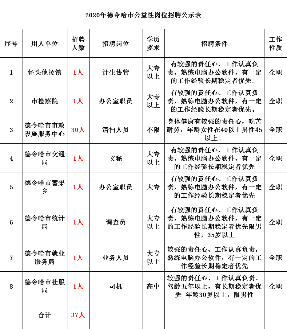 2020年青海人口总数_2020年青海补录学校