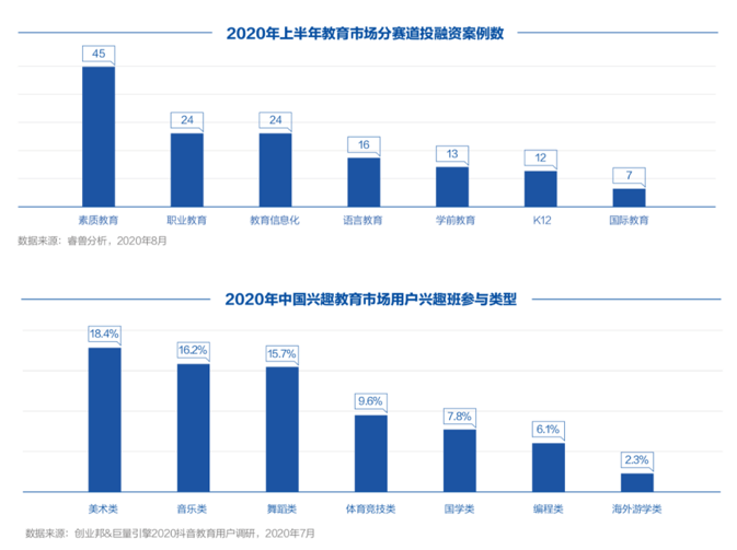 中国2020年教育占gdp多少_2017幼教行业数据分析表,你认为未来会如何发展(3)