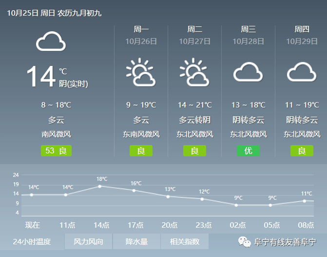 有线快递|10月25日|天气预报#"艺动青春"江苏优秀青年舞蹈演员专场