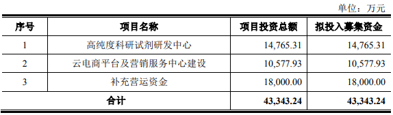 存货|阿拉丁上市首日涨132% 市占率0.2%产品价连降存货猛增