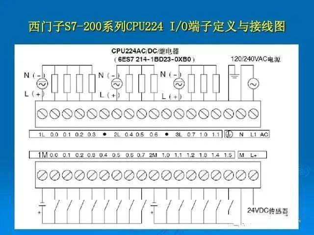 输入端口和输出端口接线正确,plc才能自动化控制,电工老师傅都知道