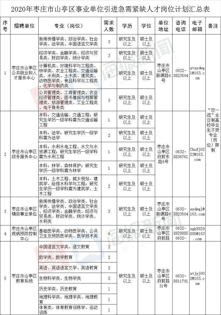 山亭区的人口数量有多少_山亭区东西山亭规划图