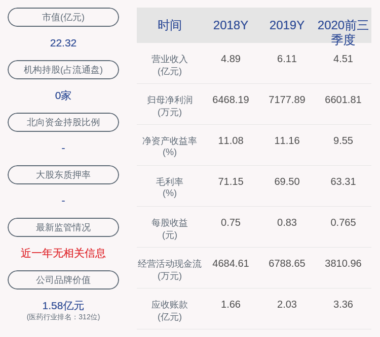 主营业务|盘龙药业：2020年前三季度净利润约6602万元，同比增加13.72%