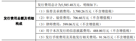 存货|阿拉丁上市首日涨132% 市占率0.2%产品价连降存货猛增