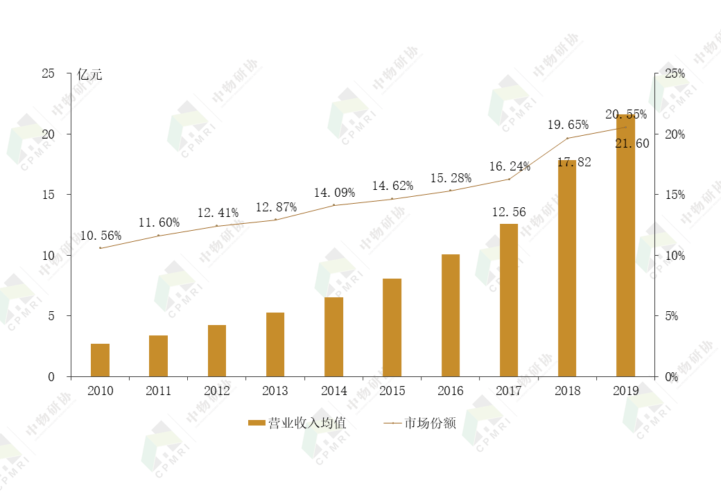 四川泸州酒业占gdp占比_泸州老窖52度1357(3)