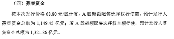 集团|蚂蚁IPO重磅数据“发”了：68.8、688688、787688……