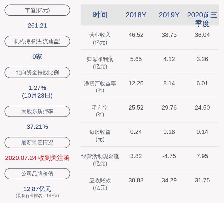 比例|易事特：股东东方集团减持约2975万股 ，减持计划期限届满