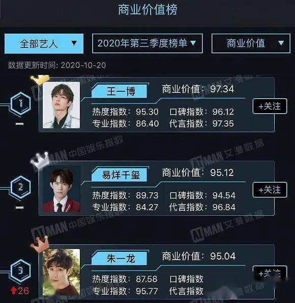 效果|周杰伦和海澜之家搭吗？代言效果可能比你想象中好