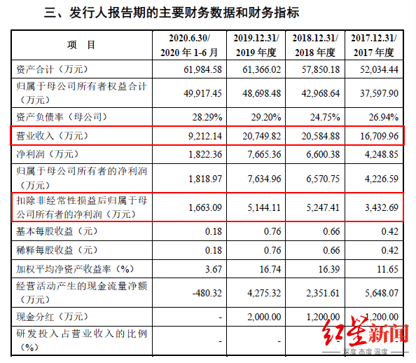 新闻网|川网传媒二度闯关成功，四川又将添一家上市公司